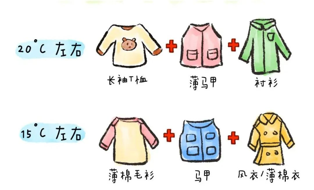 9月新学期入园，孩子们这样穿衣少生病